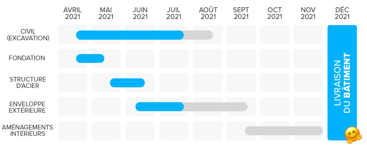 Timeline